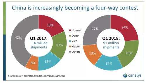 图片:canalys