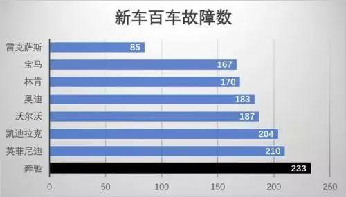 傲慢正在毁掉百年品牌