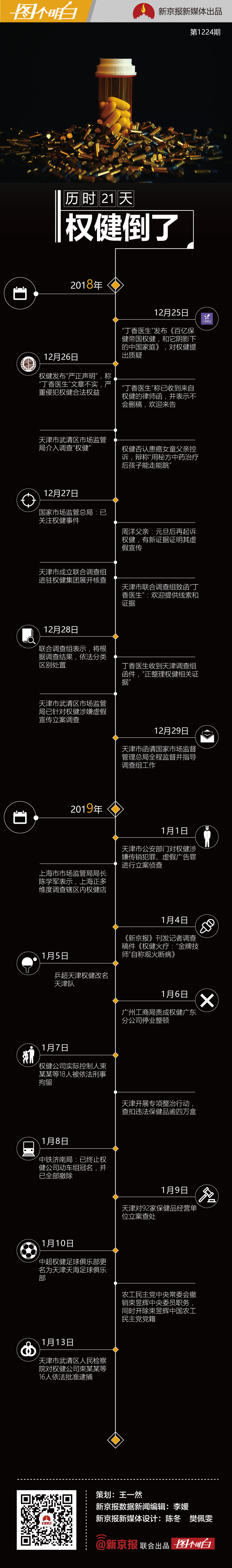 百亿保健帝国权健,是如何一步步覆灭的?_权健帝国