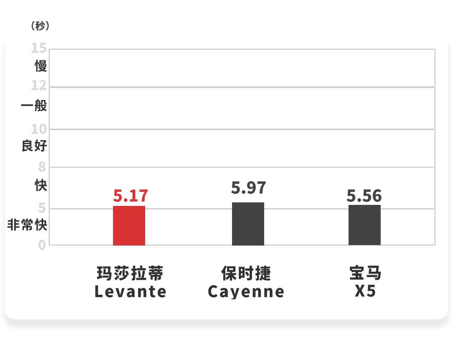 开着100万豪车,却不敢在比亚迪唐面前比加速,原因竟然是……