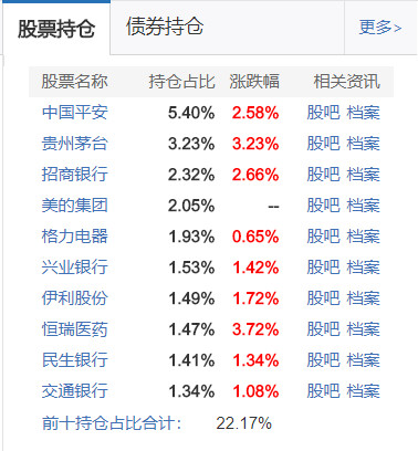 买基金深度套牢怎么办? 三大步骤助你走出泥潭