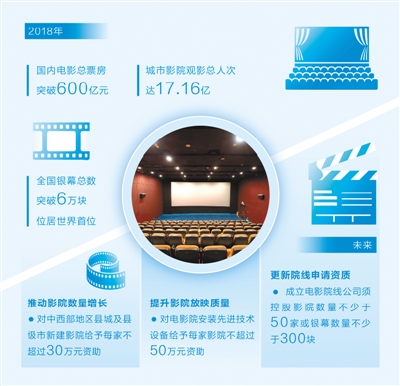 文化市场新观察：影院更多样 观影更方便
