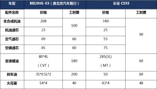 福利来了 车市老油条爆料“惠”购车诀窍