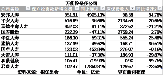 人身险保费收入降幅收窄 前海人寿新晋前十大