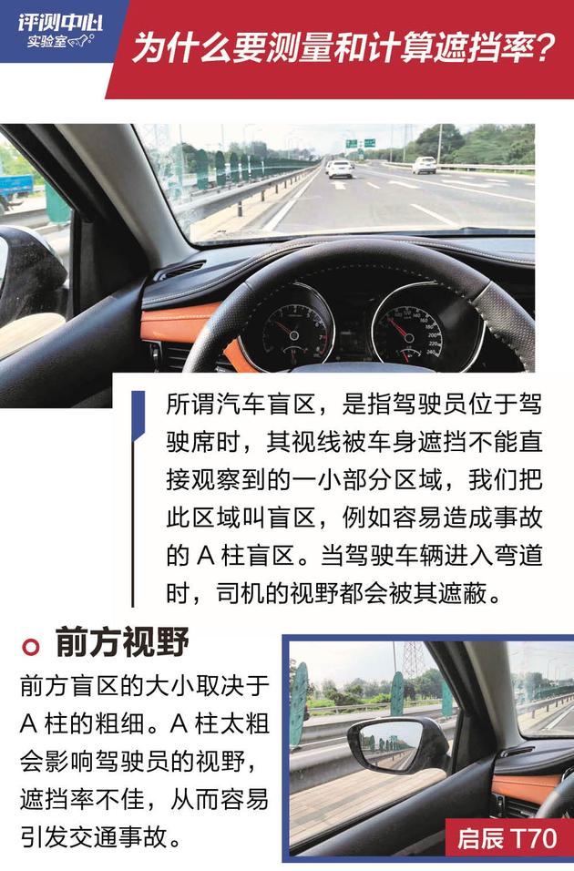 15台热门紧凑SUV盲区排行 你的爱车盲区大吗?