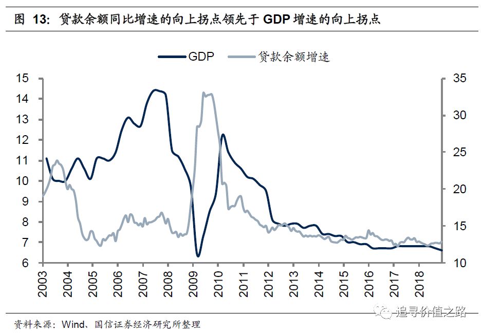 消费叫GDP_中国gdp增长图(2)