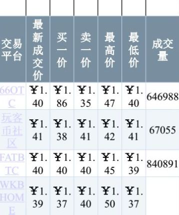 龚焱：区块链离第一个拐点“断崖式下跌”已经非常近了