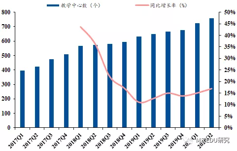 财务数据分析线上课程,财务数据分析培训课程