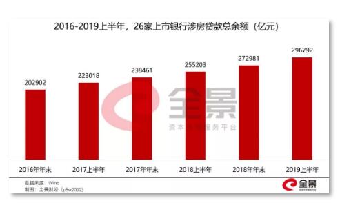 manbet最低存款额度_《2019产业互联网白皮书》:智慧物流、互联网金融将成标配