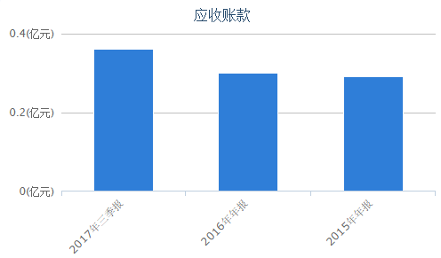 知名咨询公司创始人被传失联 28家投资公司躺