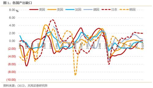 一文读懂全球经济的现状、困境和出路