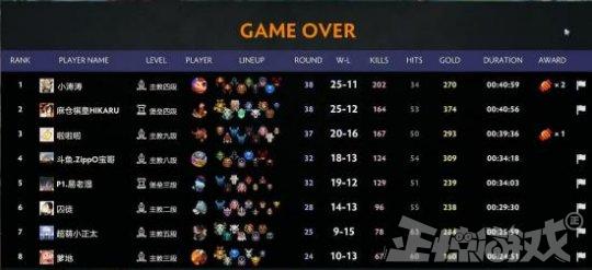 LOLѡ˼ϣμDOTA2СϷʤʵײ