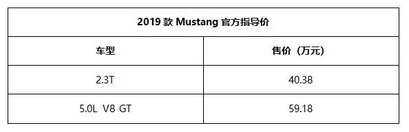 究竟是马还是驴？福特Mustang为国六再添新款！