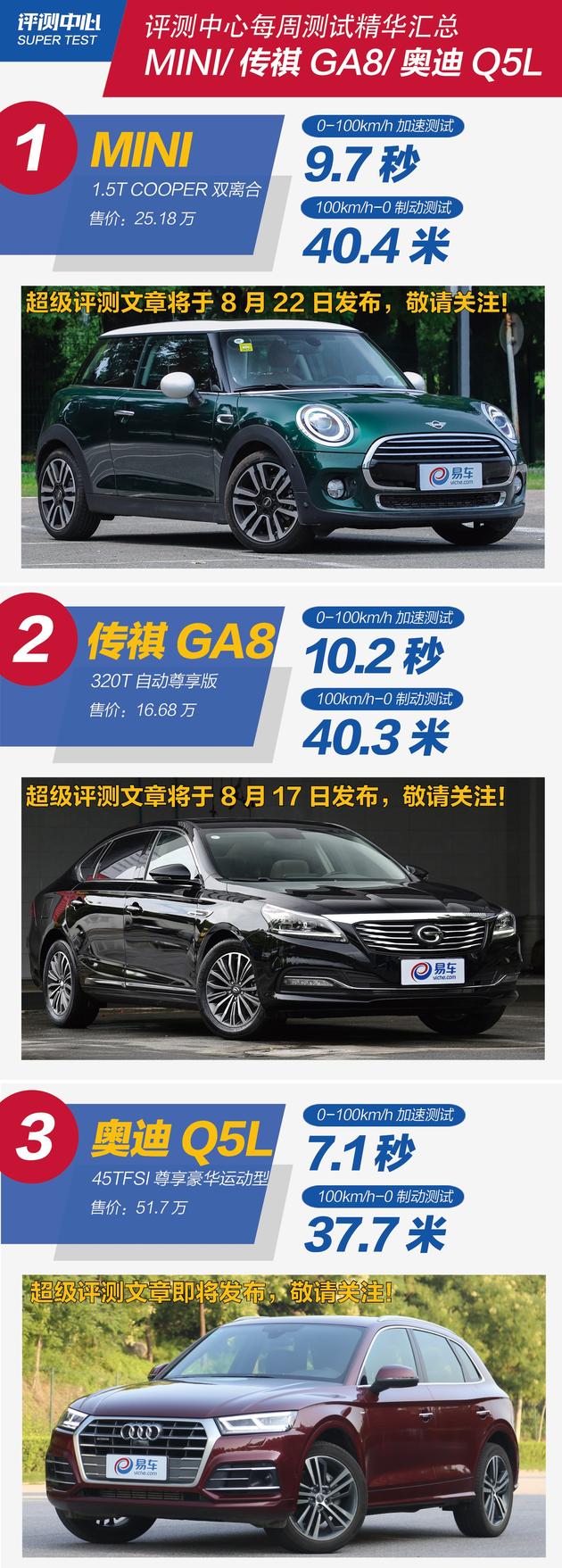 评测中心每周测试精华汇总 MINI/传祺GA8/奥迪Q5L