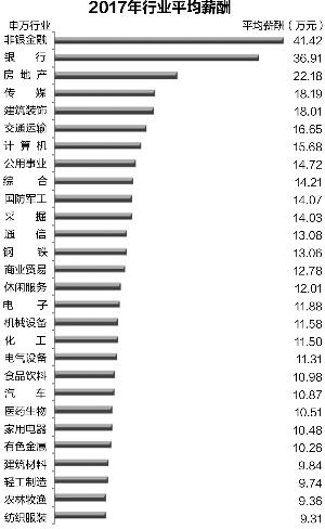 国庆各省旅游收入排行_2018企业收入排行