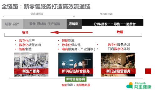 药品外卖时代来临?阿里健康试水医药新零售