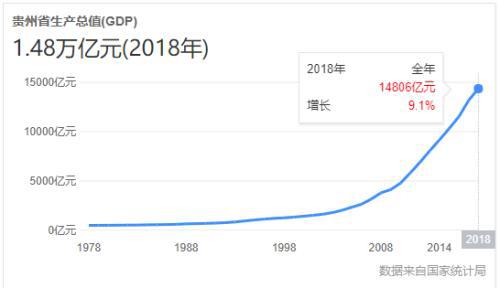 贵州人口产值_贵州人口分布地图(2)