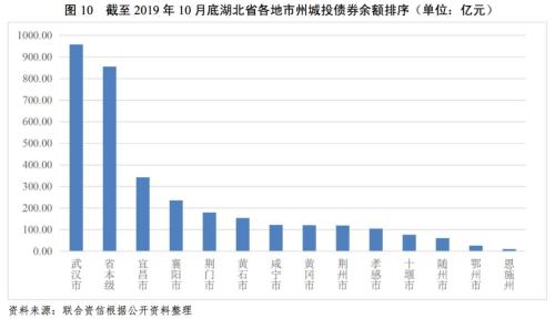 湖北各地市2020年GDP_湖北gdp2020(3)