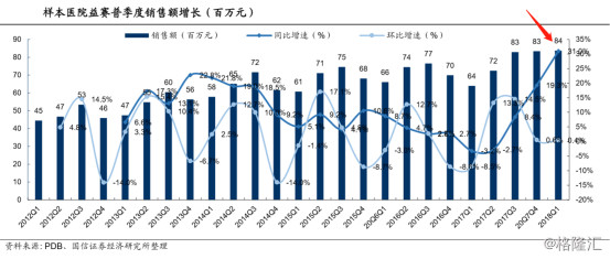 每日基金净值_销售收入净值