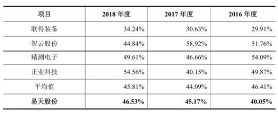 永利娱乐电投平台_刚胜诉,美国火速列出对欧关税清单