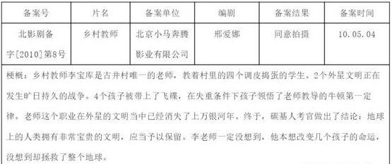 除了《流浪地球》 近年已备案的科幻片准备怎么拍