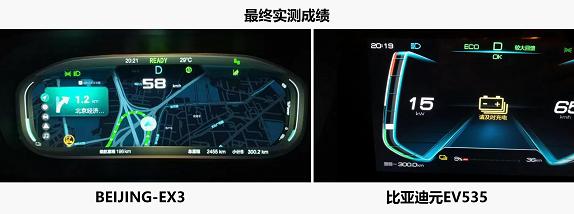 BEIJING-EX3 VS比亚迪元EV535，谁的真实续航里程更可靠？