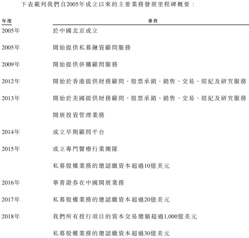 华菁证券东家要上市 号称独角兽客户占中国独