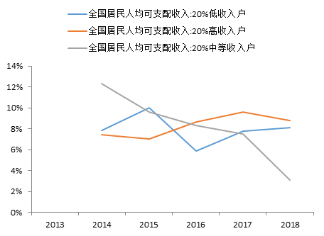 20年泗阳县人口和gdp_宿迁2021七普人口统计 泗阳 泗洪人口都下降 表示怀疑(3)
