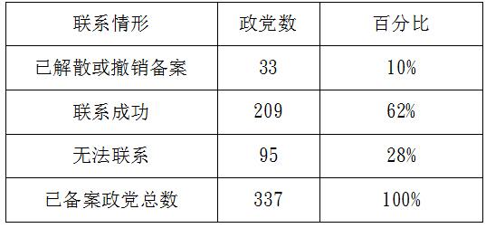 数据来源:台当局“内政部”文件