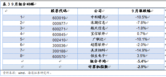海通计算机 | 周观点第139期:从华为看云和AI|云