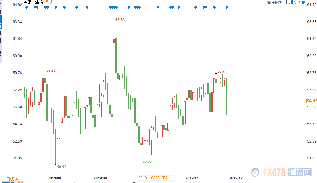 OPEC大会前瞻：若未深化减产布油将跌至40美元？