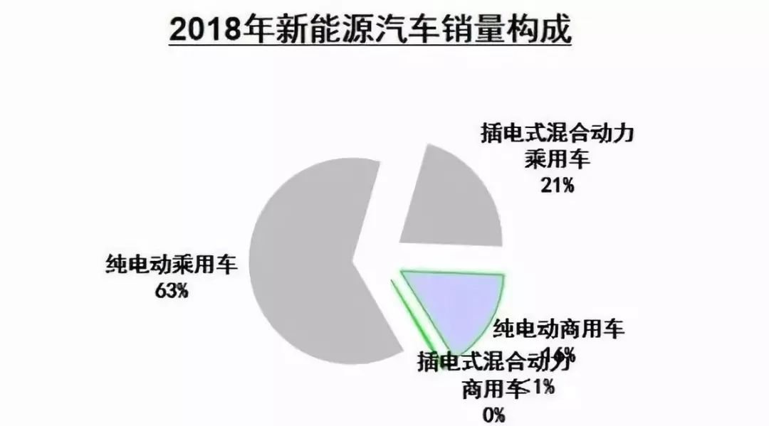 中国的新能源汽车市场,需要透过现象看本质