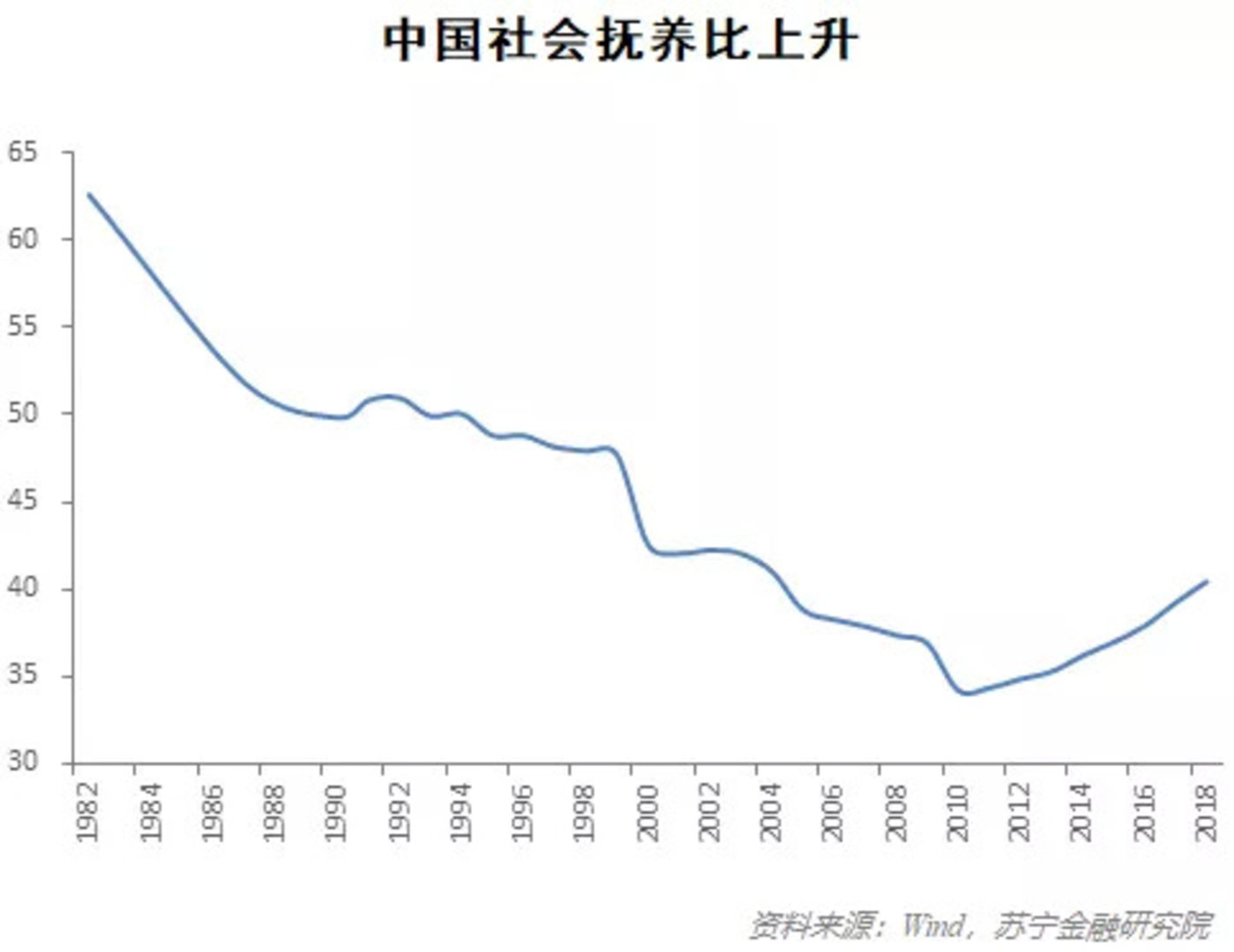 劳动力人口 减少_廉价劳动力图片(3)