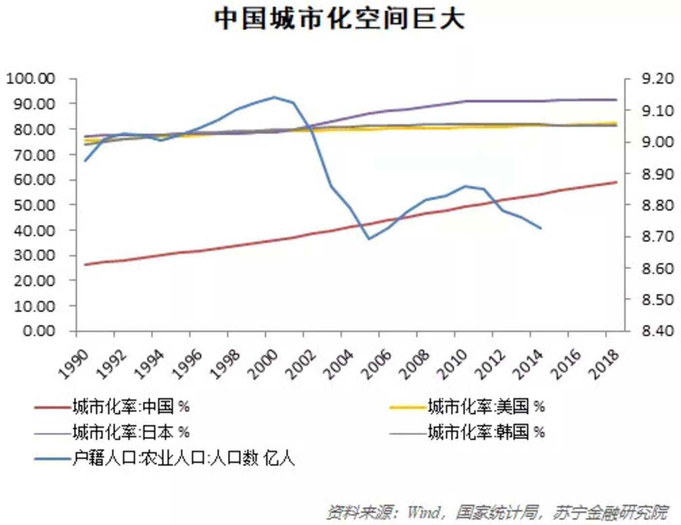 中国人口增长到20亿_中国人口增长图(2)