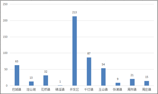 昆山千灯和陆家哪个gdp高_5.3 五一假期成交270套 千灯项目退房23套(3)