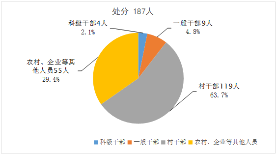 淮南潘集人口多少_淮南潘集李大军公司