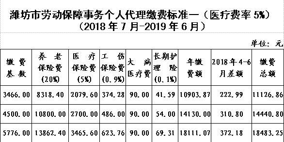 潍坊市开始2018年度代理人员社保集中缴费