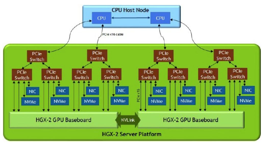 苹果M5ProMax芯片封装前瞻有望打破14核CPU40核GPU限制