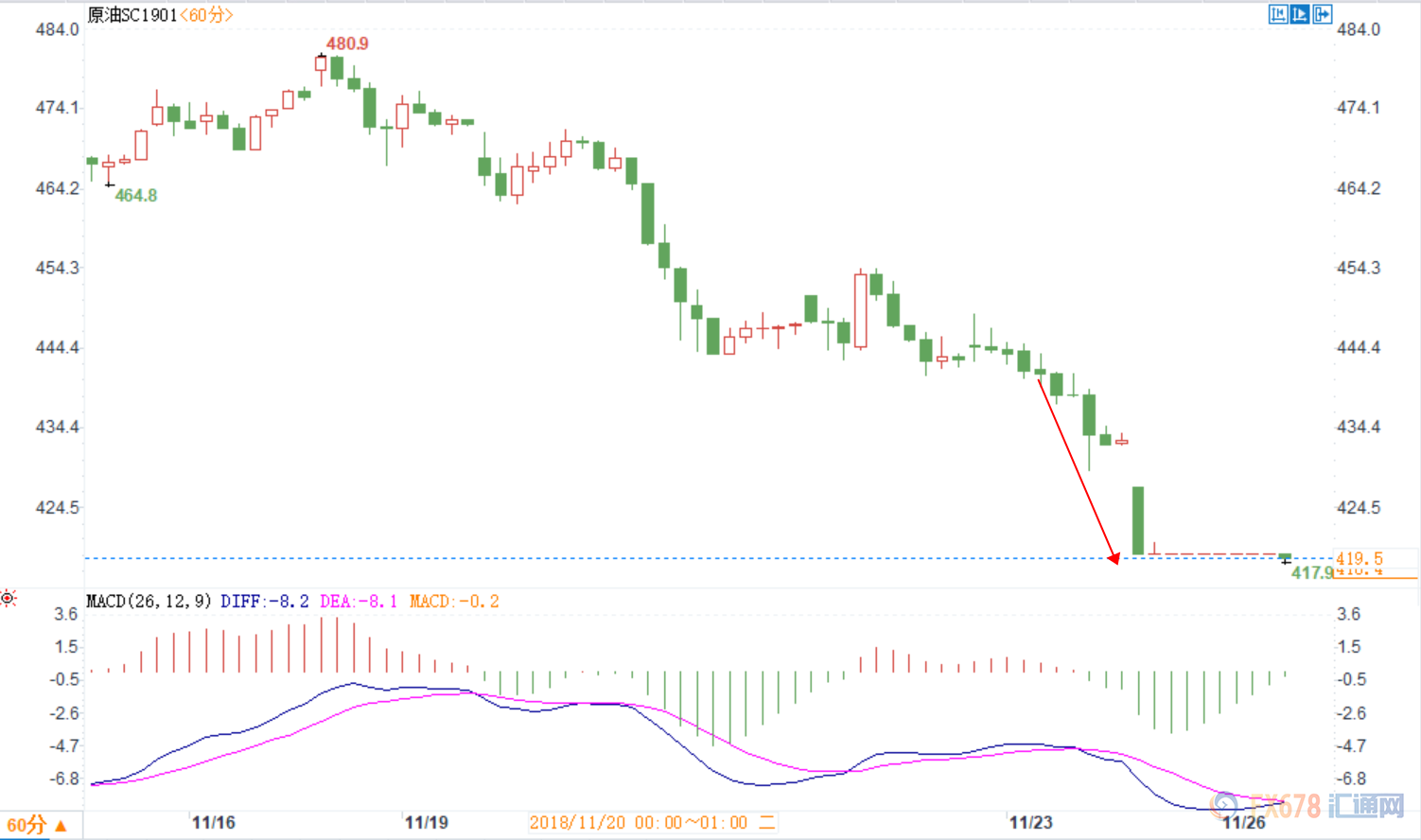 国际原油上涨最新消息 prrs-hpevhck8309286.png