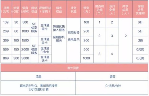 电信运营商版本,电信运营商版本怎么升级