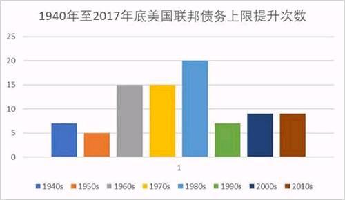 数据来源：根据美国财政部官方网站相关资料整理