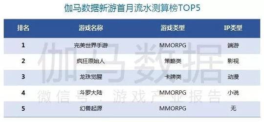 2019nV南经济排名_在兼顾了常规赛排名和队伍平均水... vs EDG 北京时间3月31日,2019...