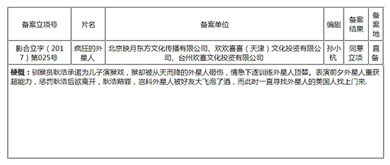 除了《流浪地球》 近年已备案的科幻片准备怎么拍