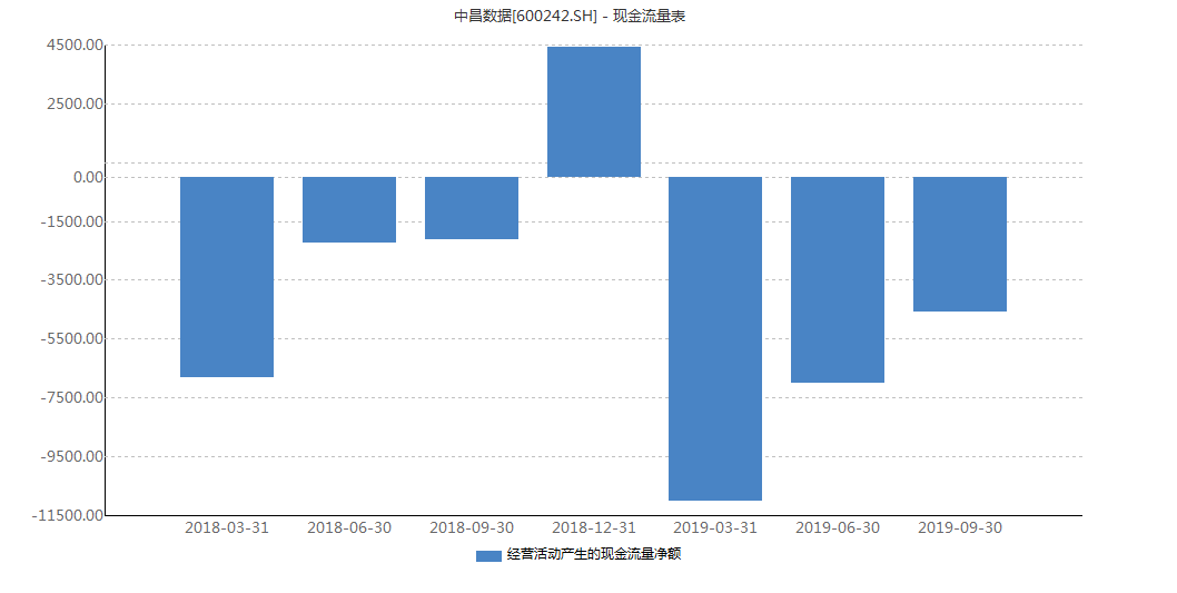 中昌数据年末惊雷:孙公司失控 控股股东陷入债务