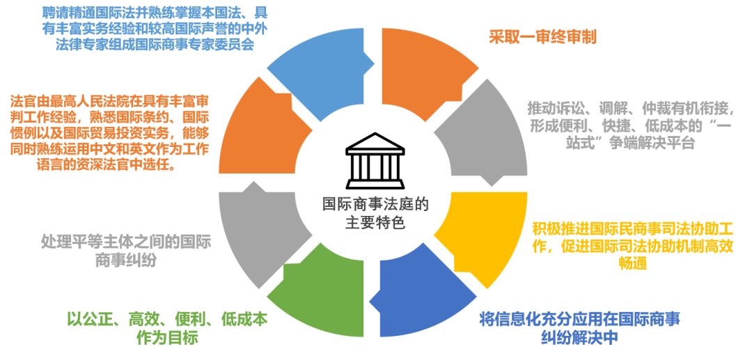 网络运营中心 英文,网络运营中心 英文缩写