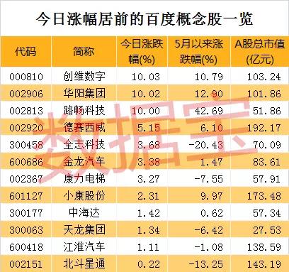 备战CDR 小米等新经济龙头CDR概念股名单看