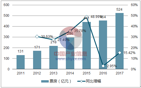 中美贸易摩擦 好莱坞分账片配额指标增加的事