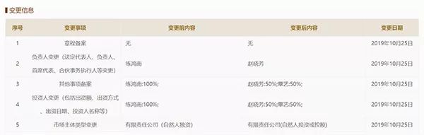 10月25日练鸿南将公司及淘宝店转让给覃艺、赵晓芳。