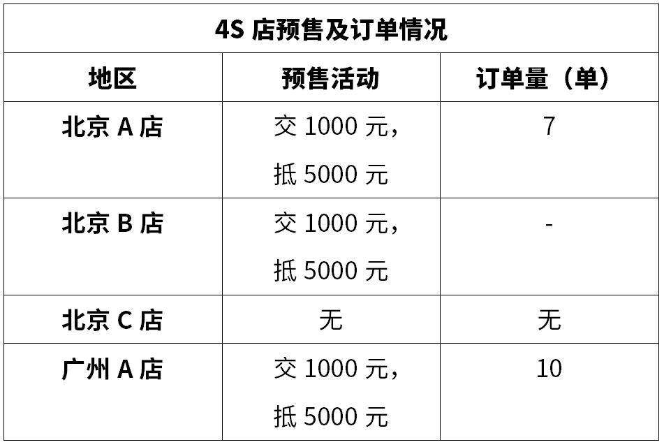 展车到店10天,下订7单,这款即将上市的合资SUV值不值得买?
