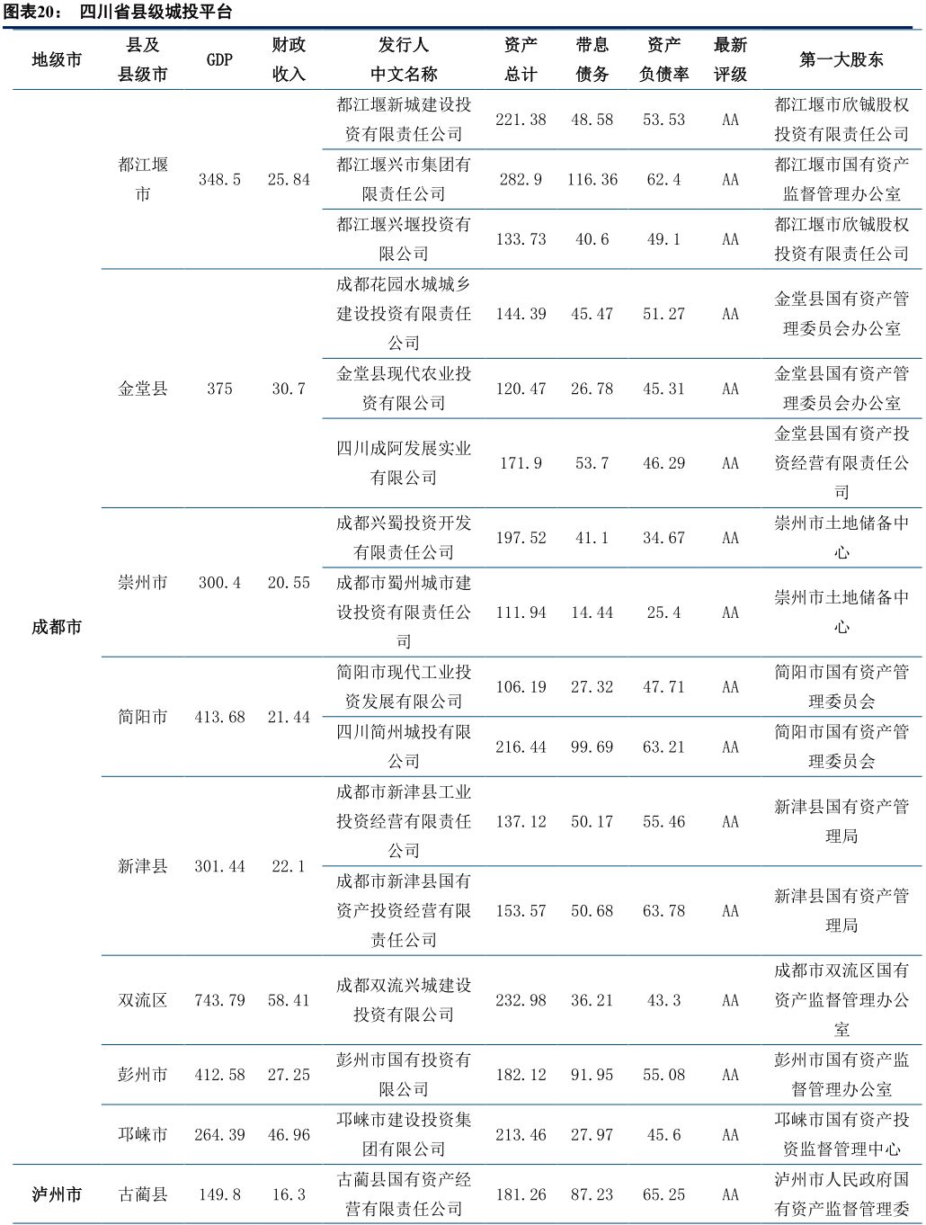 我去别的地方打工GDP_加油打工人图片(2)
